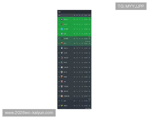 意甲射手榜最新排名分析 各队锋线杀手实力对比