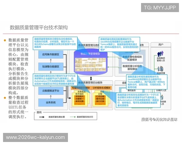数字化时代远程医疗服务平台的创新发展与未来趋势探讨