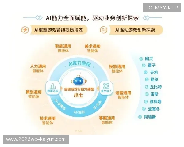 生成式人工智能应用驱动产业变革与创新发展路径探索研究及其治理框架