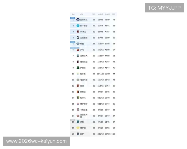 意甲最新战况速递各队积分榜和关键比赛回顾