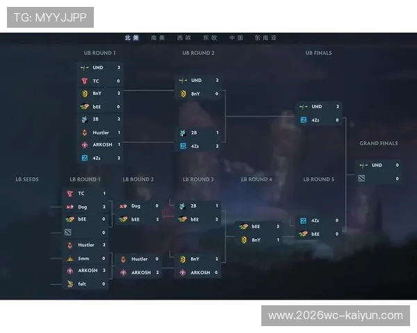 聚焦DOTA2国际邀请赛赛程全览与强队对决时间节点解析指南