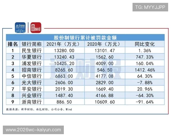 以财报公平竞争法案为核心的企业合规与绩效积分排行榜分析